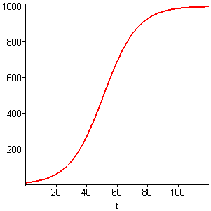 [Maple Plot]